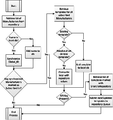 OpenDCIM Repository Synchronization Flowchart.png